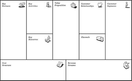 Business Model Canvas