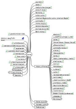 Mind map created for the word money.