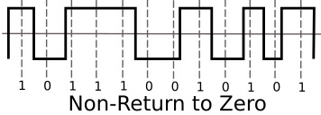 NRZ (Non-Return to Zero) signal
