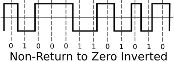 NRZI (Non-Return to Zero Inverted) signal