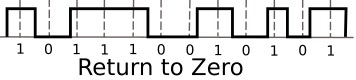 RZ (Return to Zero) signal