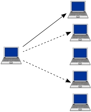 Anycast addressing