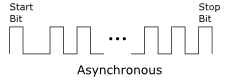 Asynchronous waveform