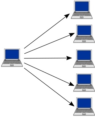 Broadcast addressing