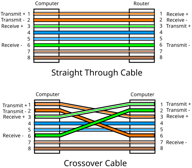 cross over cable