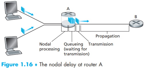 overview-of-delay-in-packet-switched-networks