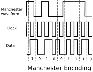 Extracting data from Manchester signal