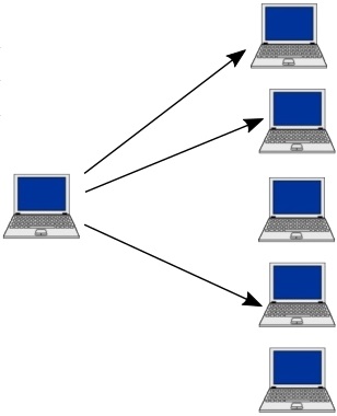 Multicast addressing