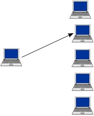 Unicast addressing