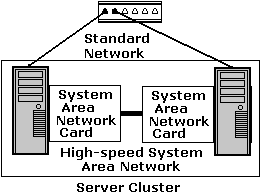 Servercluster