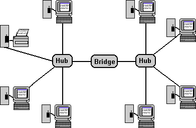 Network virtualization guide