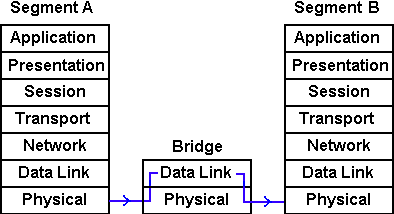 Datalink Layer