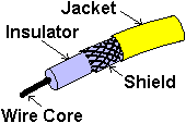 Coaxial Cable