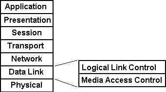 Datalink Layer