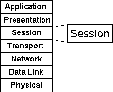 OSI Session Layer