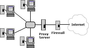 What Is a Proxy?  What Is a Proxy Server?