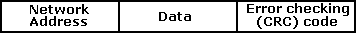 Data Packet