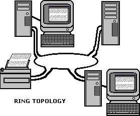 Ring topology
