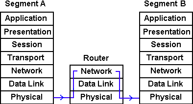 router application layer gateway