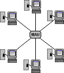 token ring topology