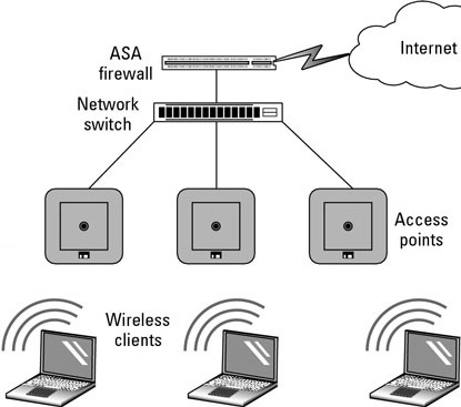 Wireless networking infrastructure mode