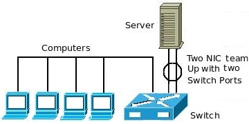 Combining multiple Ethernet channels into one