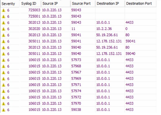 Review a firewall log