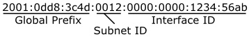 IPv6 address format