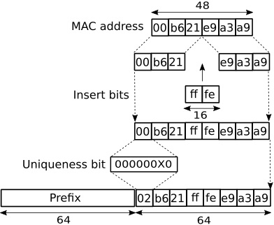 48 bit mac address ipv6 convert