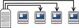 Multiple unicast transmissions