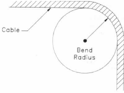 Fiber optic bend radius