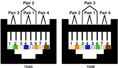 568A wire arrangement