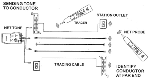 How to Use a network cable toner