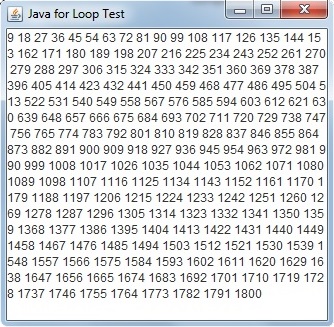 Java for loop example output