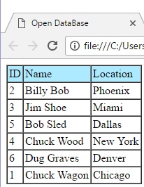 SQL Database