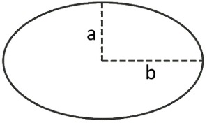 Axis of an ellipse