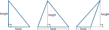 Height of triangle