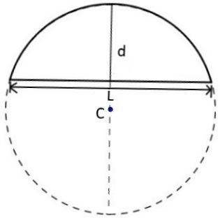 Segment of circle