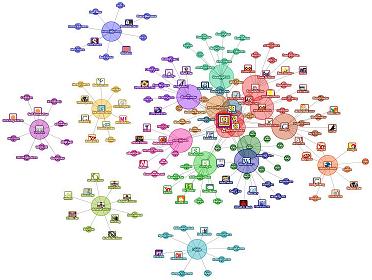 TouchGraph Google Browser