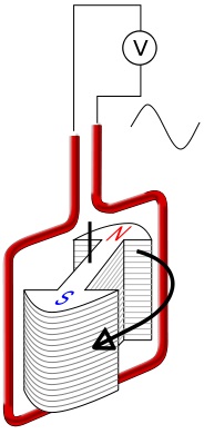 AC Generator