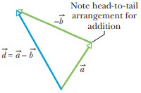 Vectors And Scalars